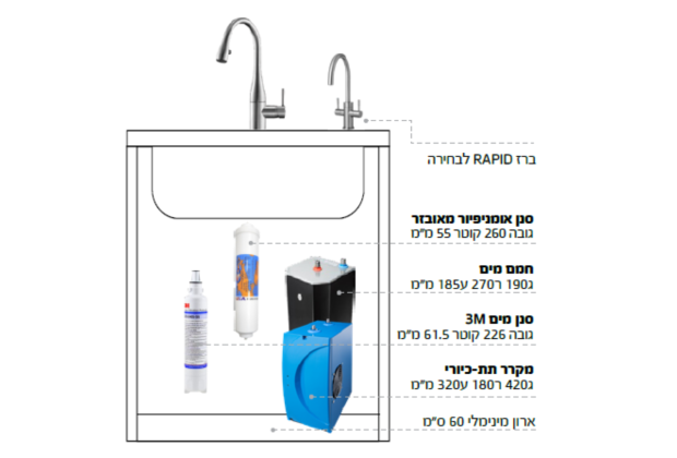 מערכת דגם ראפיד RAPID