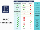 מערכת מים תת כיורית RAPID