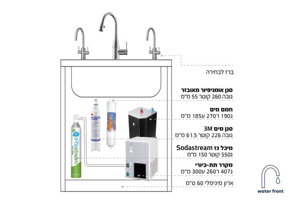 מערכת סודה באבל ראפיד