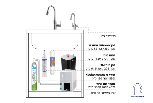 מערכת סודה באבל ראפיד
