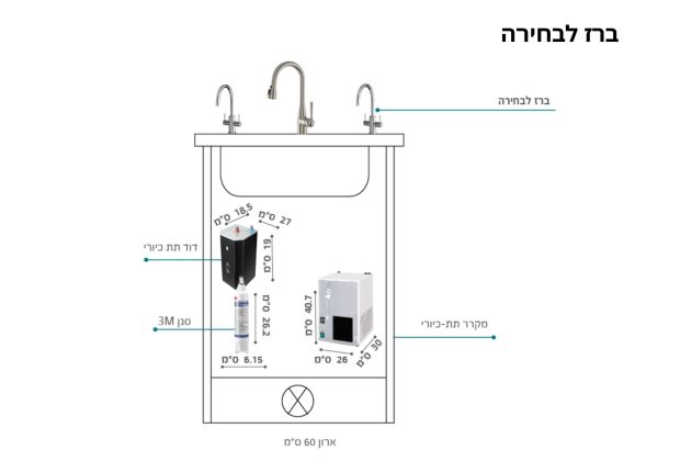מערכת סודה