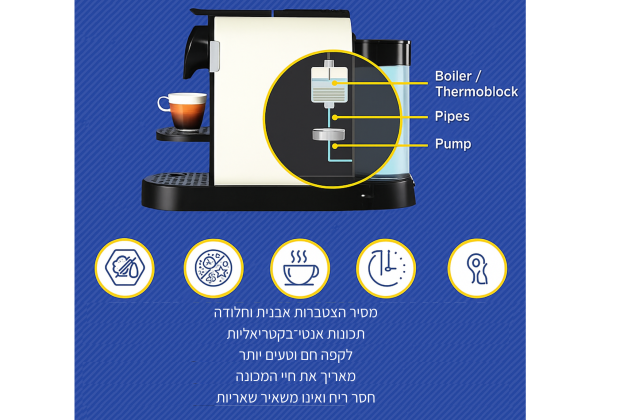 טבליות ניקוי למכונת קפה/ קומקום/ מיחם