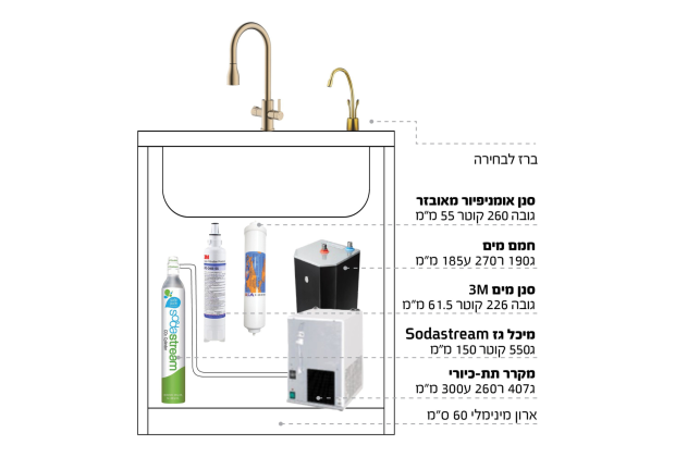 מערכת סודה קומפורט