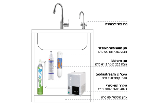 מערכת קר סודה